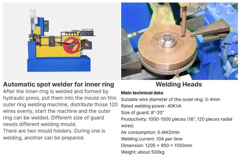 Hwahsi China Automatyczny Domyślny Elektryczny Fan Guard Spot Maszyna Spawalnia Filtr Mesh Welder.Roundness Wire Mesh 2
